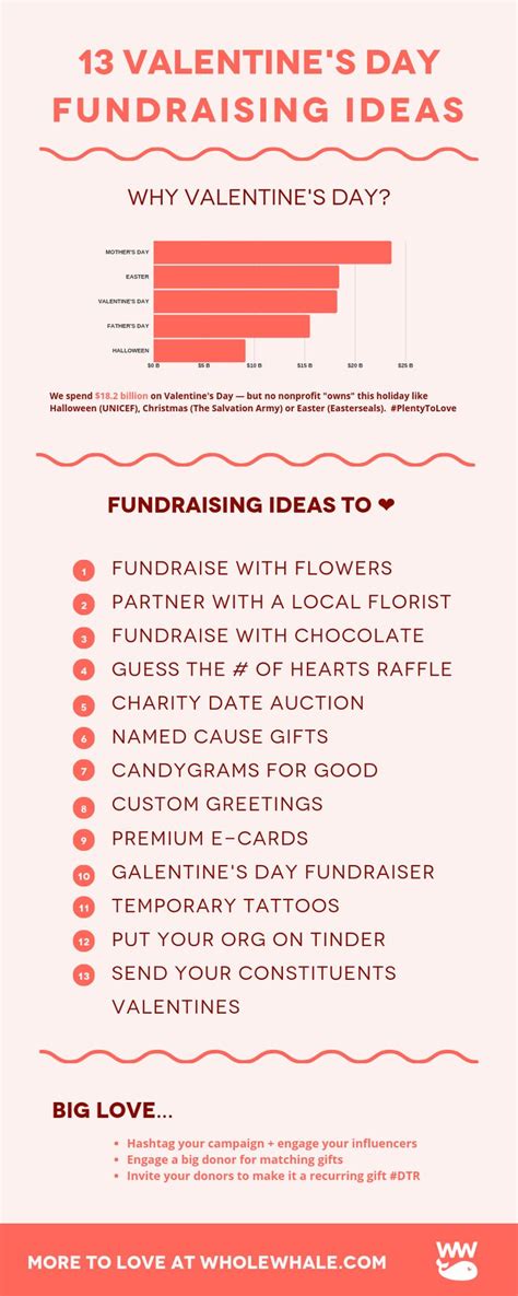 valentine’s day donation ideas|Fundraising Ideas For Valentine's Day: For the Love of Fundraising .